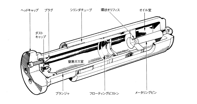 オイルバッファ